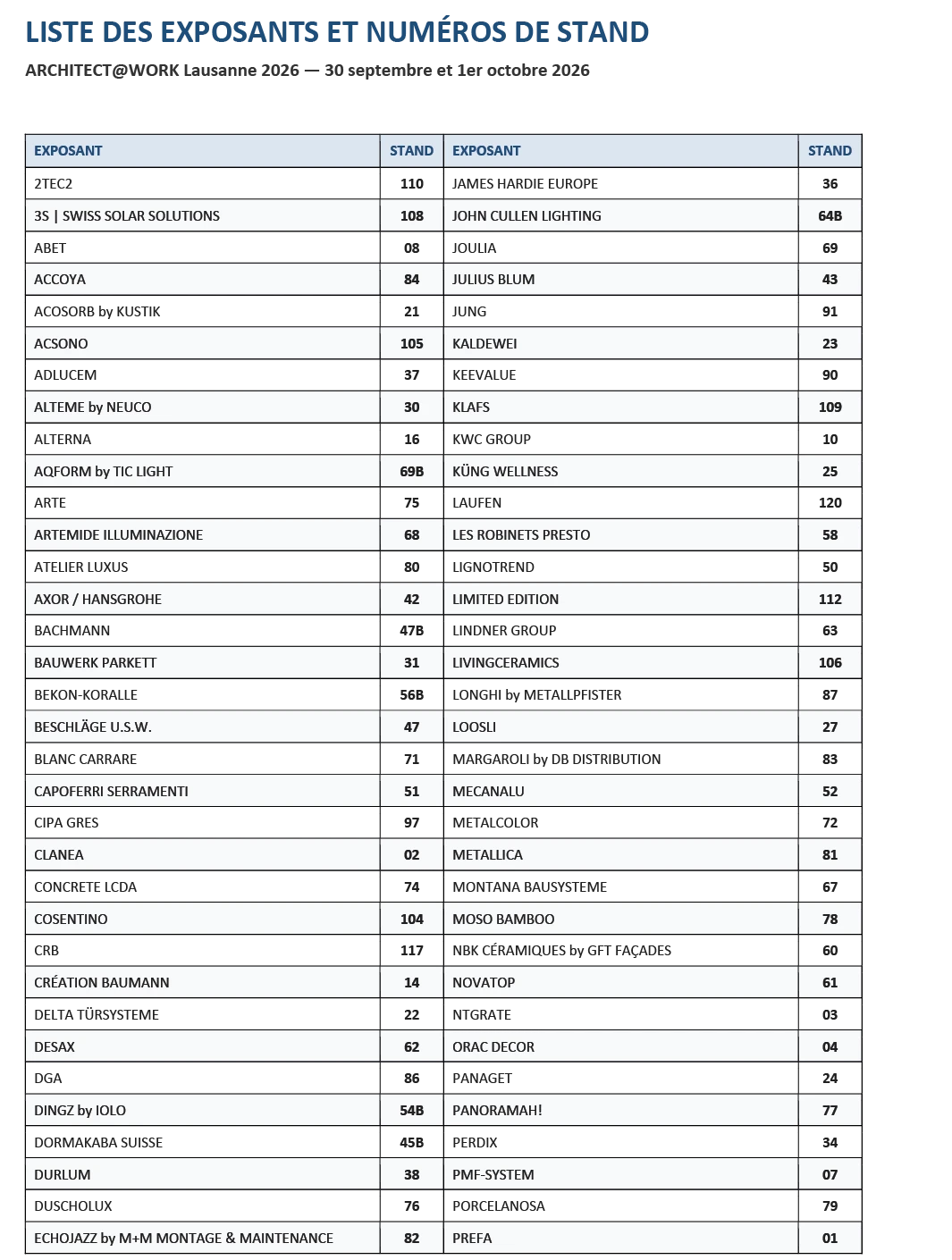 Liste des exposants et numéros de stands (1/2)